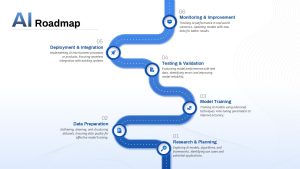 AI Roadmap PowerPoint Template