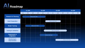 AI Roadmap PowerPoint Presentation Template tables