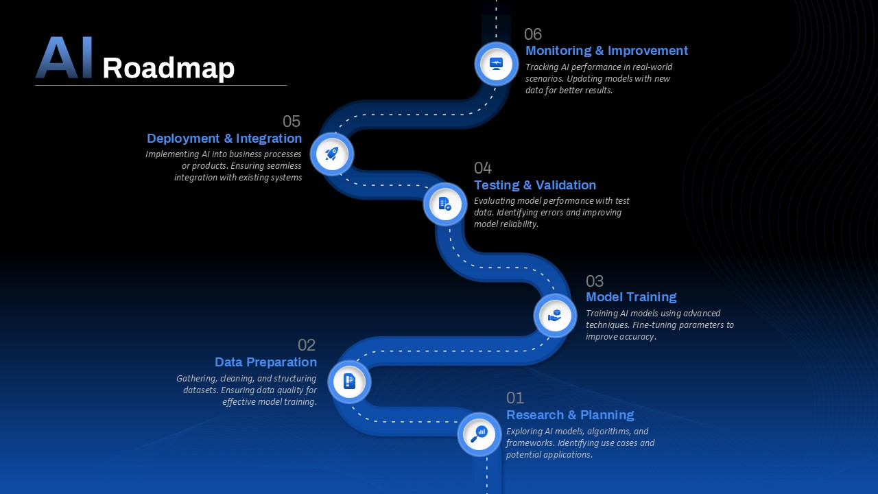 AI Roadmap PowerPoint Presentation Template