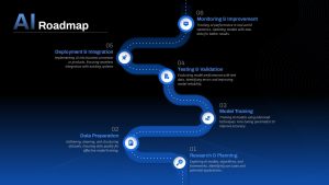 AI Roadmap PowerPoint Template