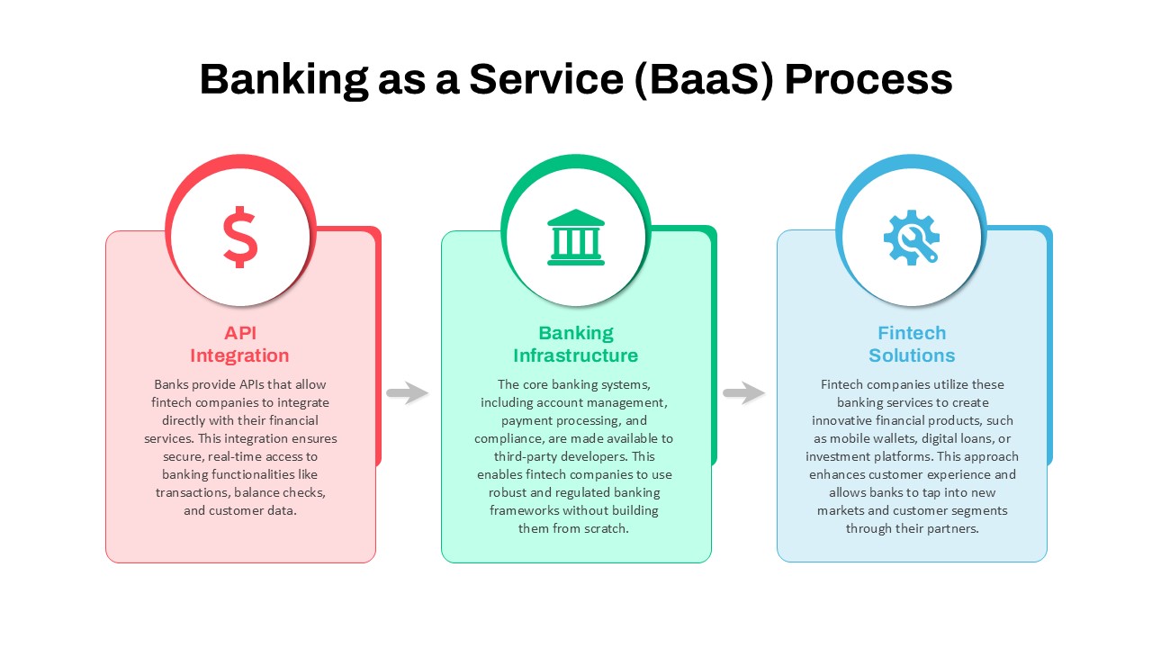 Banking As a Service BaaS PowerPoint Template