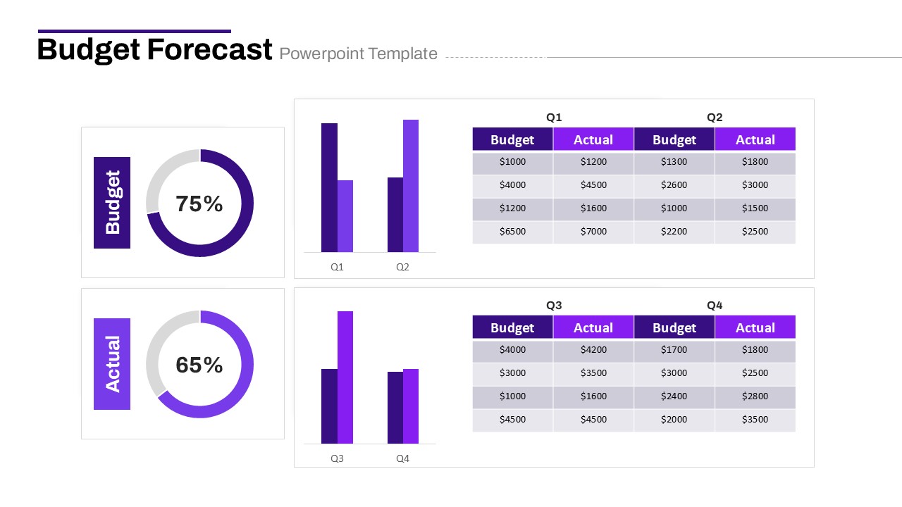 Budget Forecast PowerPoint Template