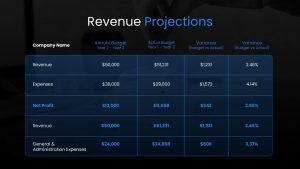 Budget Presentation Template projections slide