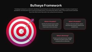 Bullseye Marketing Framework Presentation Slide