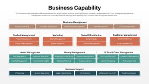 Business Capability PowerPoint Template