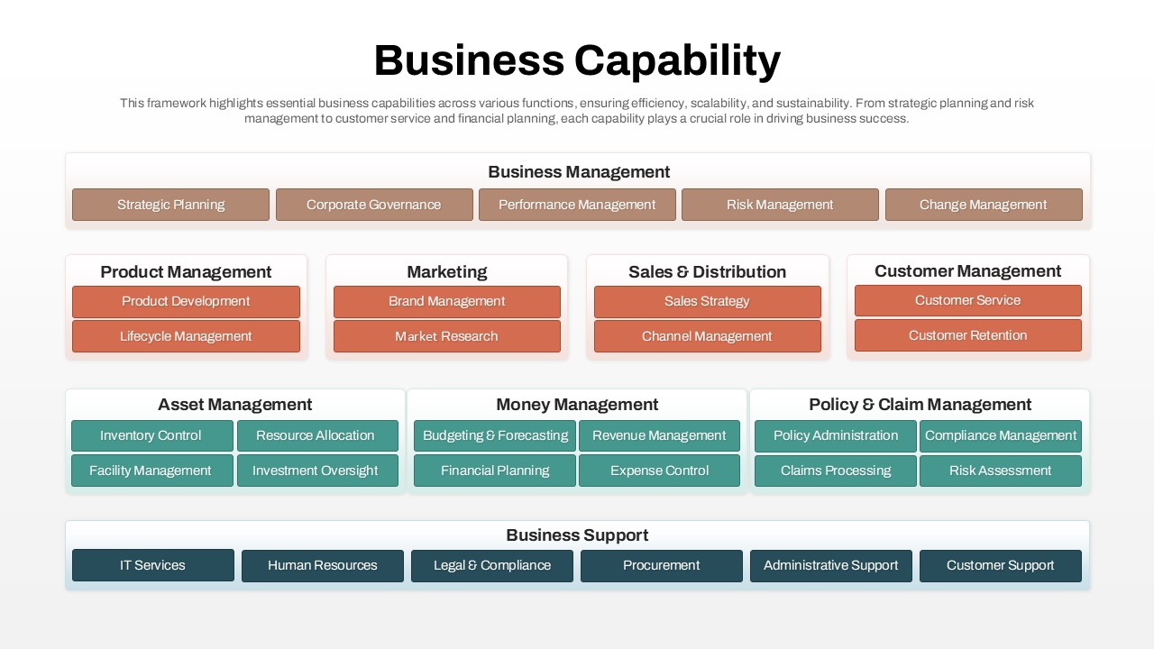 Business Capability PowerPoint Template