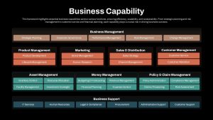 Business Capability Presentation Slide