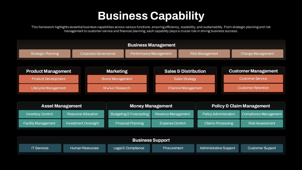 Business Capability Presentation Slide