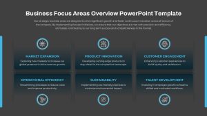 Business Focus Areas Overview PowerPoint Template