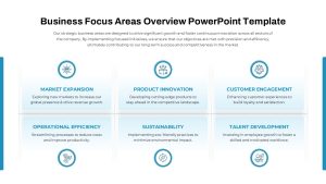 Business Focus Areas Overview PowerPoint Template