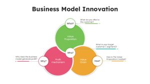 Business Innovation PowerPoint Template