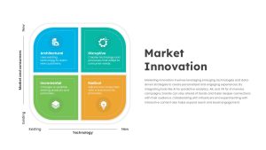 Business Innovation PowerPoint Template market innovation