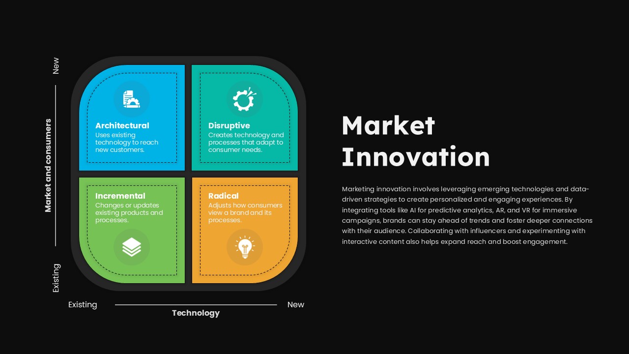 Business Innovation PowerPoint Template market innovation black