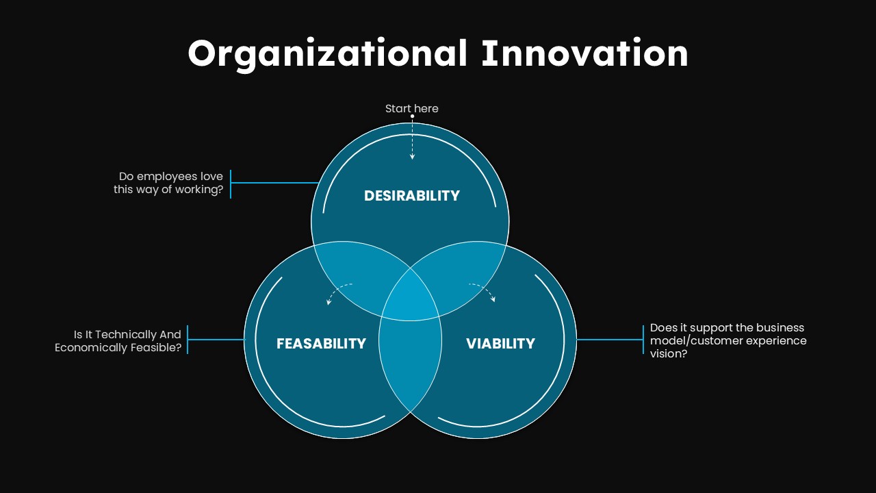 Business Innovation PowerPoint Template organizational innovation black