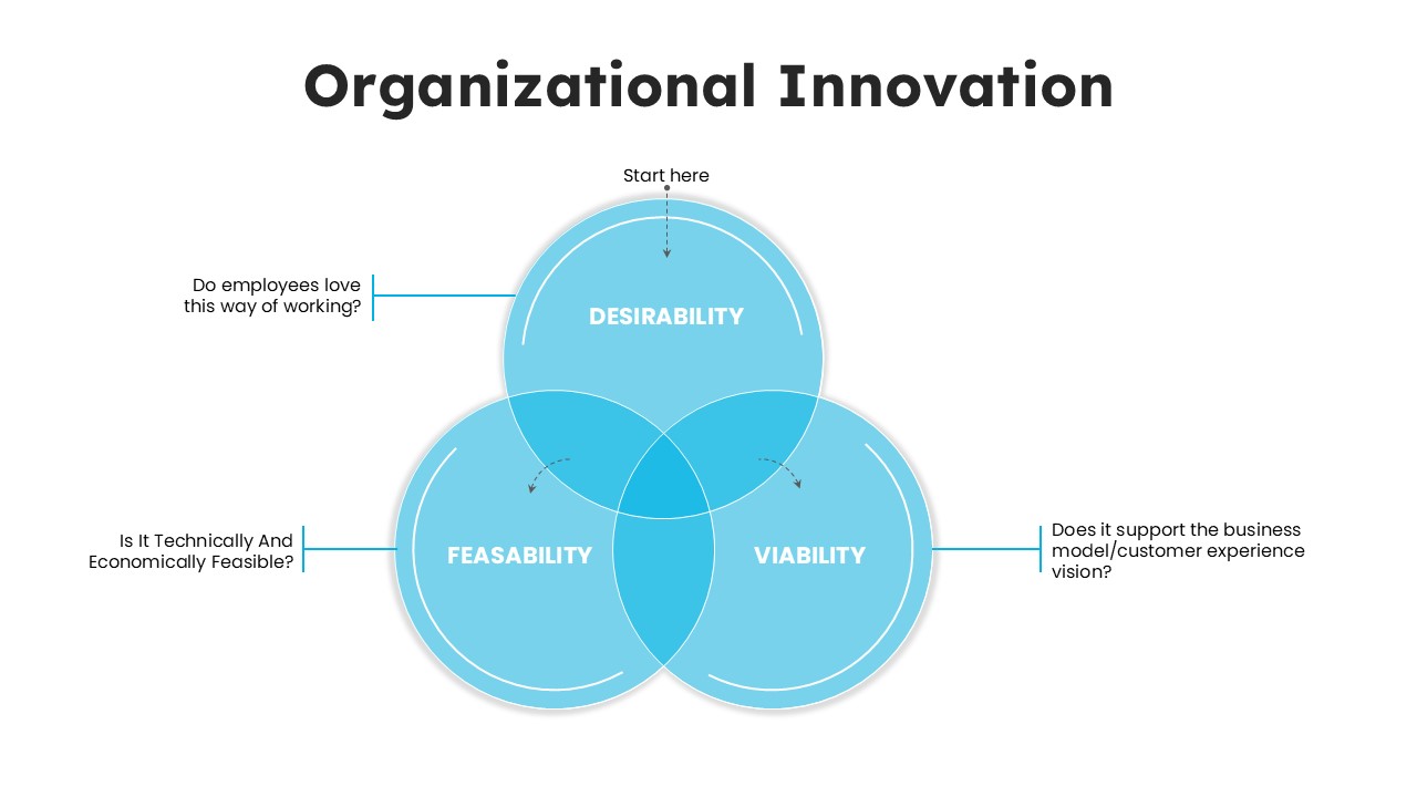 Business Innovation PowerPoint Template organizational innovation