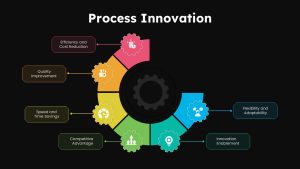 Business Innovation PowerPoint Template process innovation black