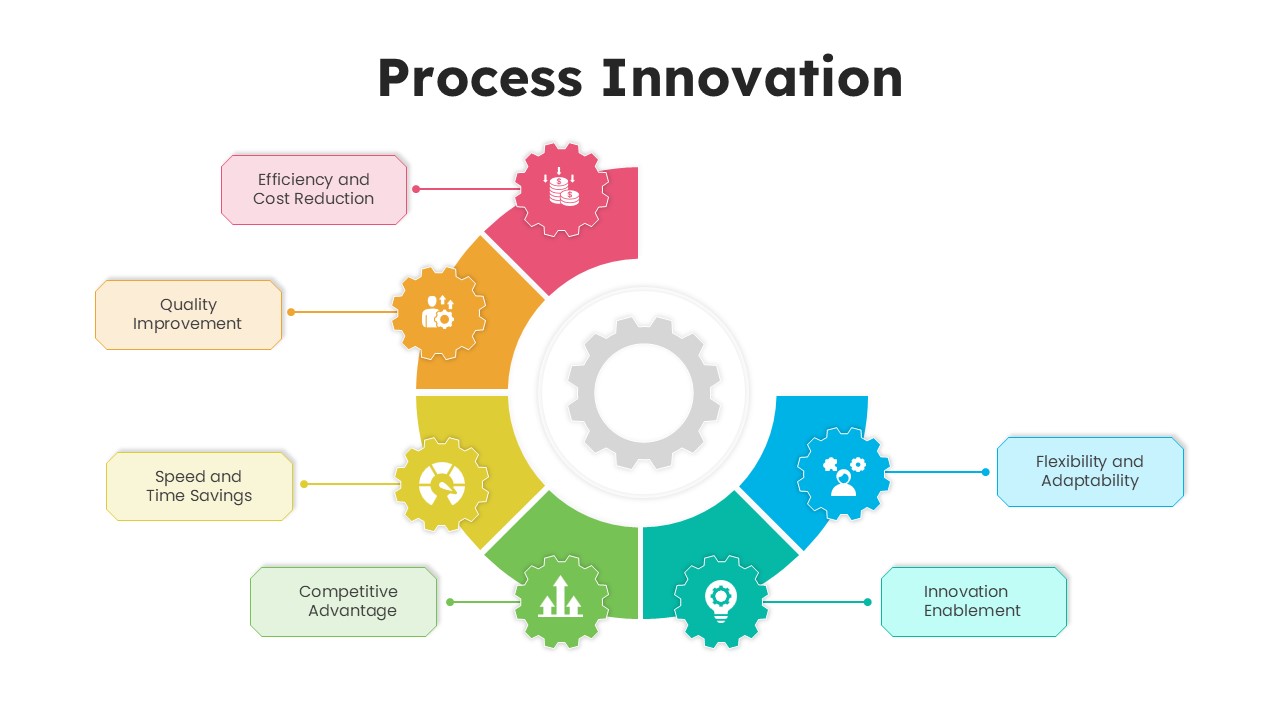 Business Innovation PowerPoint Template process innovation