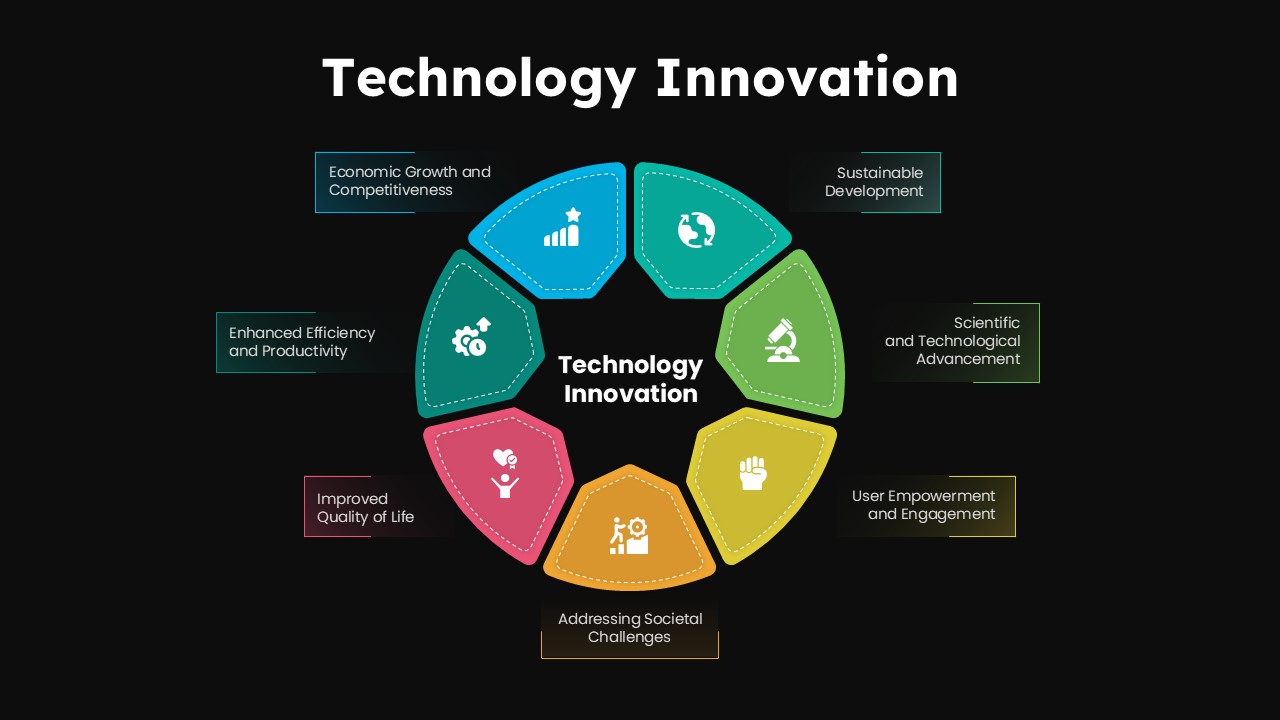 Business Innovation PowerPoint Template technology innovation black