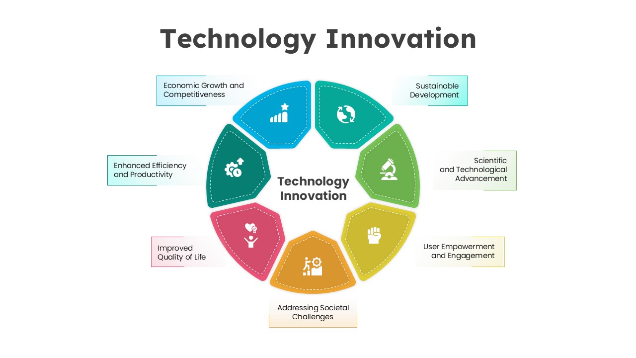 Business Innovation PowerPoint Template technology innovation