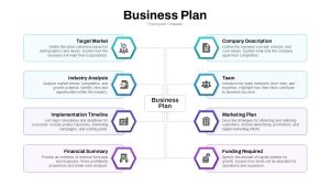 Business Plan PPT Template