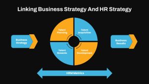 Business Strategy HR Strategy Link PowerPoint Template