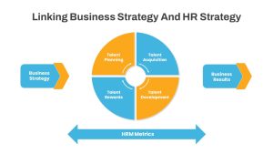 Business Strategy HR Strategy Link PowerPoint Template featured image