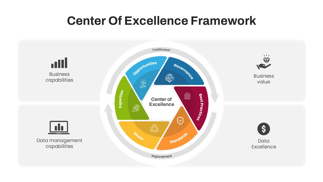 Center of Excellence Framework PowerPoint Template