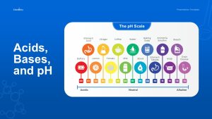 Chemistry PowerPoint Deck Slides Presentation