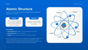 Chemistry PowerPoint Deck Template Atomic Structure Slide