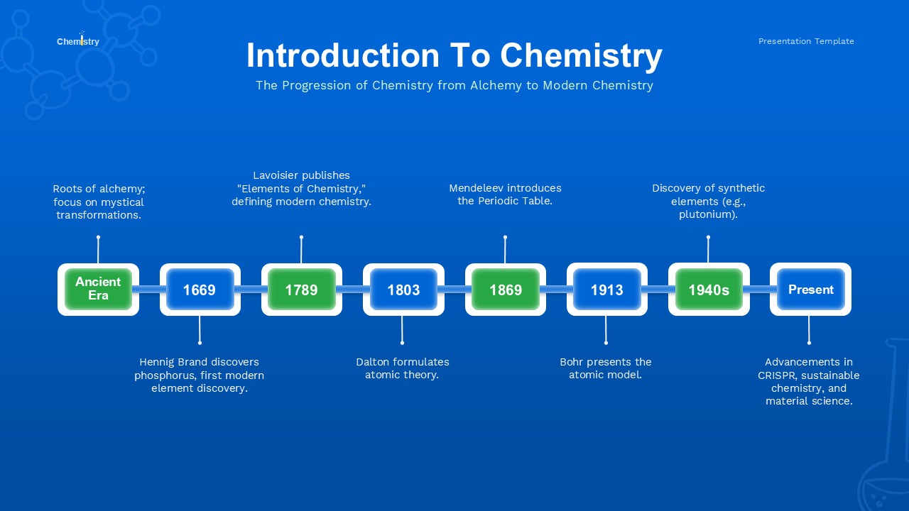 Chemistry PowerPoint Deck Template Introduction Slide