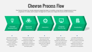 Chevron Process Flow PowerPoint Template