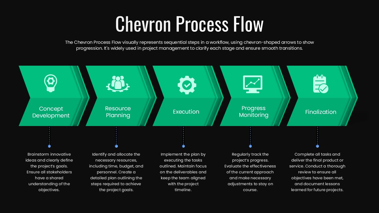 Chevron Process Flow Presentation Slide