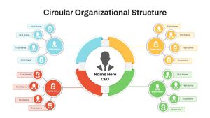 Circular Organizational Structure PowerPoint Template