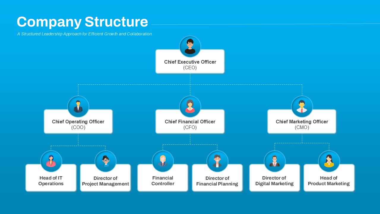 Company Structure PowerPoint Template