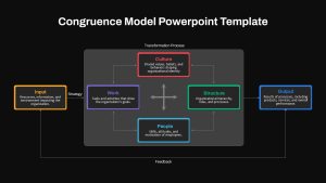 Congruence Model Presentation Slide