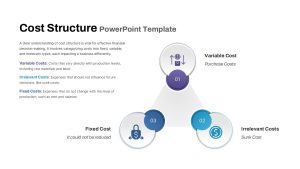 Cost Structure PowerPoint Template