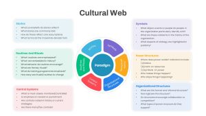 Cultural Web PowerPoint Template featured image