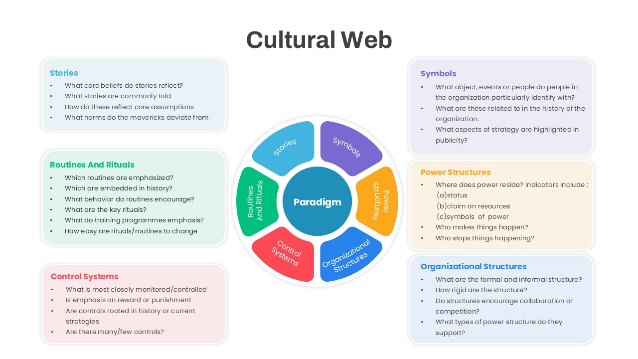 Cultural Web PowerPoint Template featured image