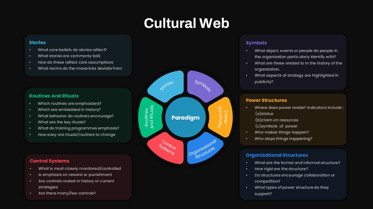 Cultural Web PowerPoint Template