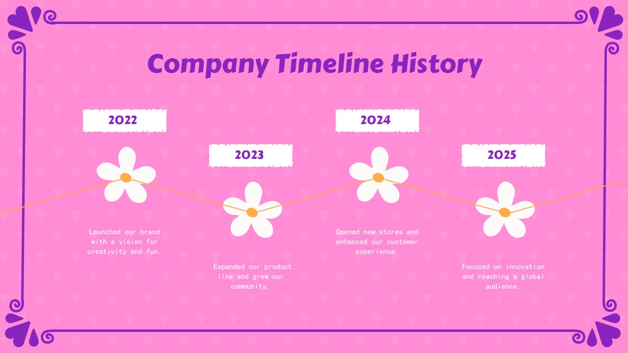 Cute Company Profile Deck PowerPoint Template history