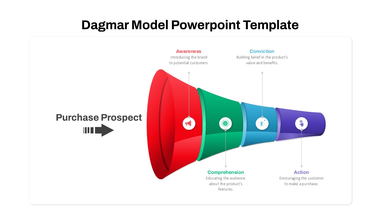 Dagmar Model PowerPoint Template featured image