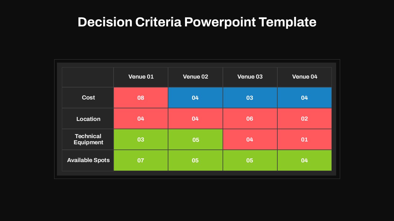 Decision Criteria PowerPoint Template tables