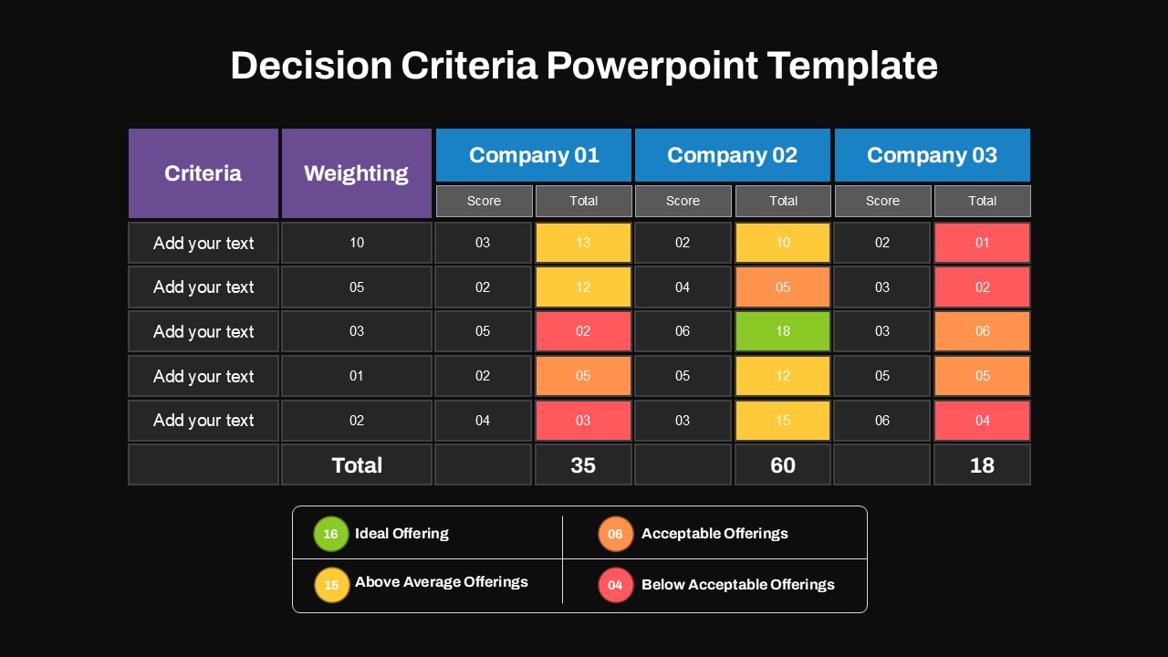 Decision Criteria PowerPoint Templates tables