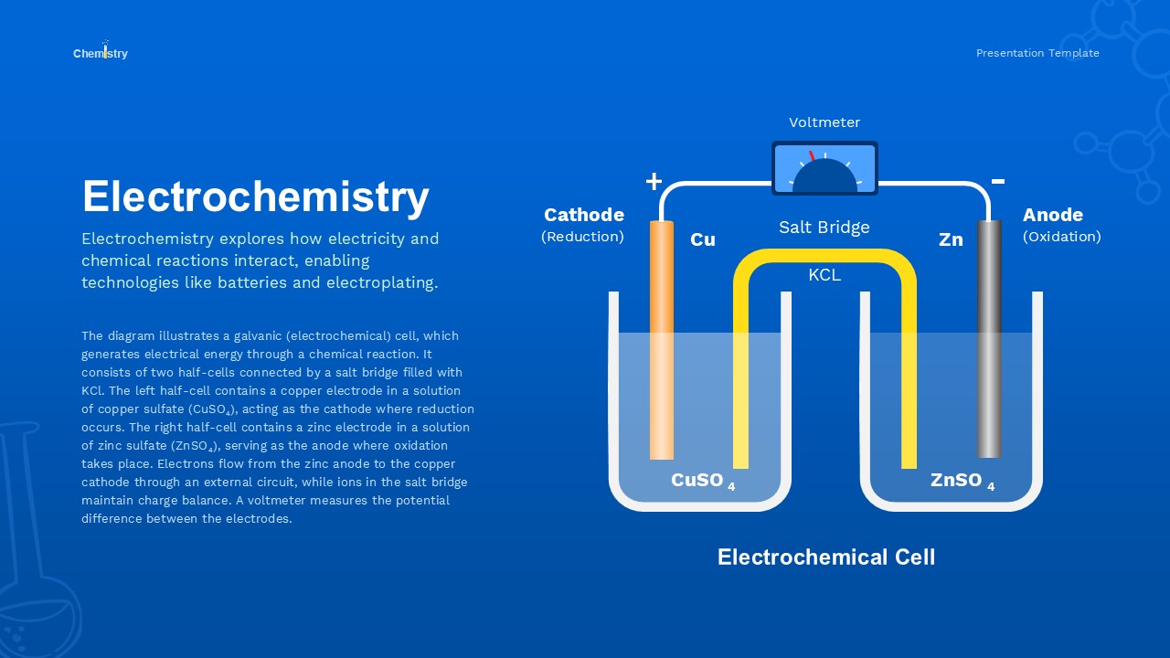 Electrochemistry PowerPoint Deck Slide