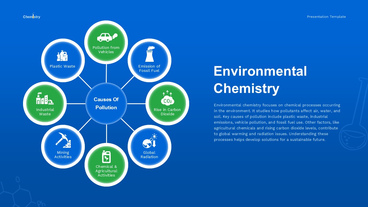 Environmental Chemistry PowerPoint Deck Slide