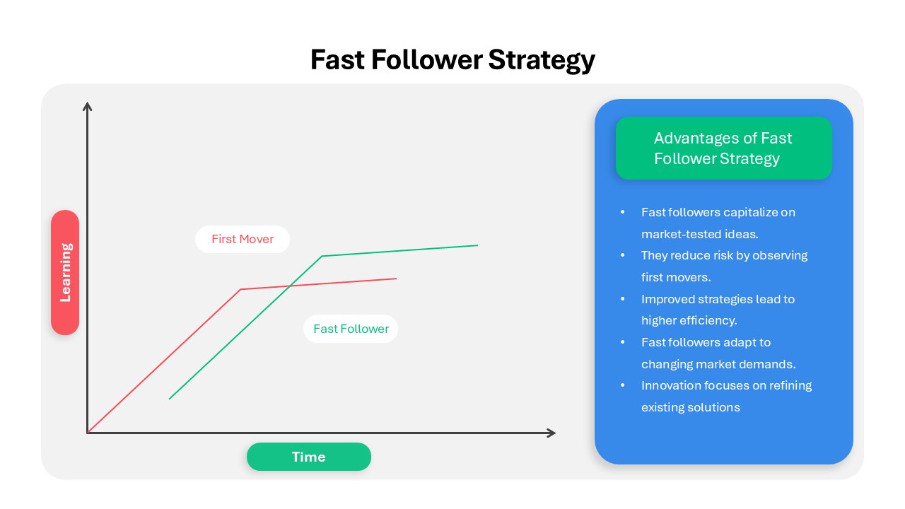 Fast Follower PowerPoint Template