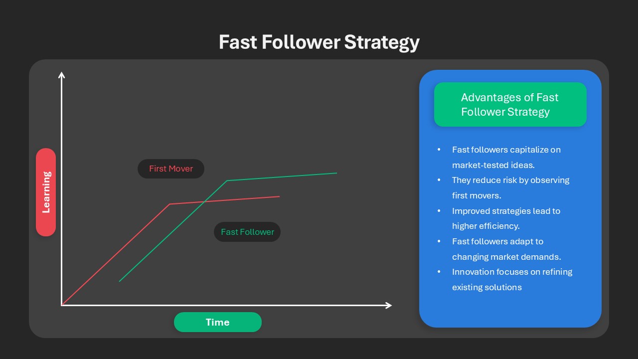 Fast Follower Presentation Slide