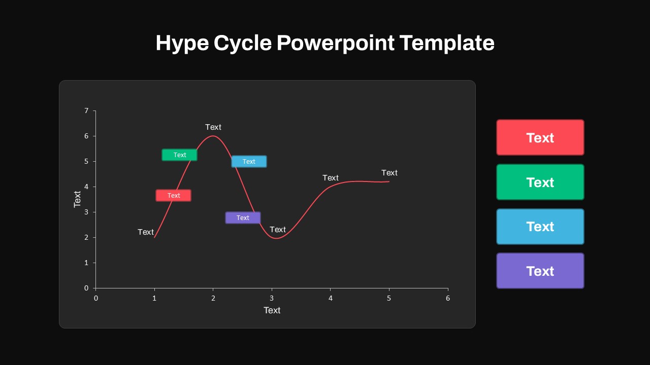 Gartner Hype Cycle Presentation Slides