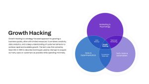 Growth Hacking Presentation Slide With Venn Diagram