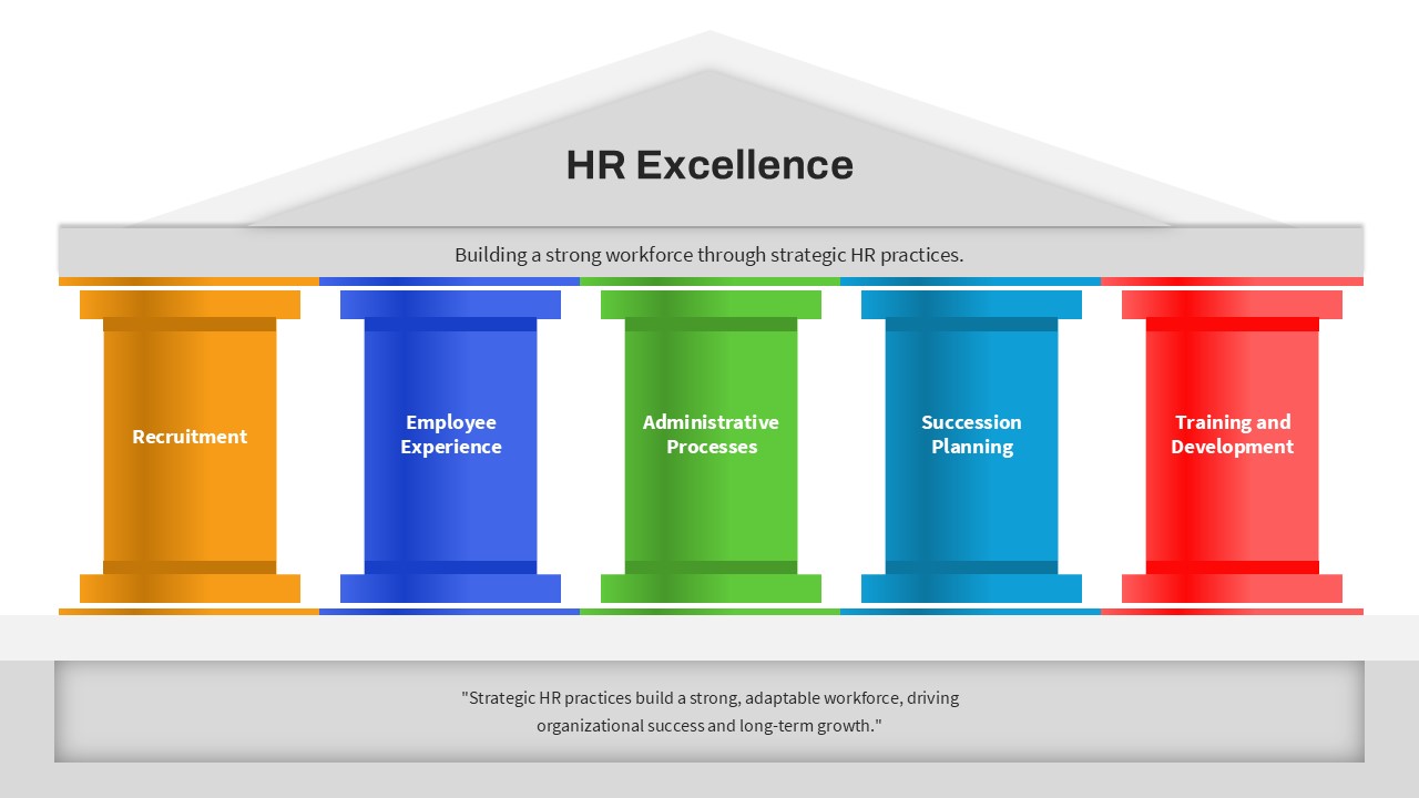 HR Excellence PowerPoint Template featured image